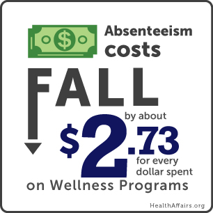 Absenteeism Cost